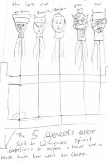 A rough sketch of Generals of the Five Directions